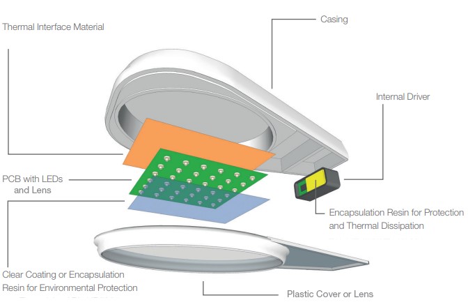 Étude de cas – Electrolube résout les problèmes de fixation de lentilles sur les éclairages publics à LED featured image